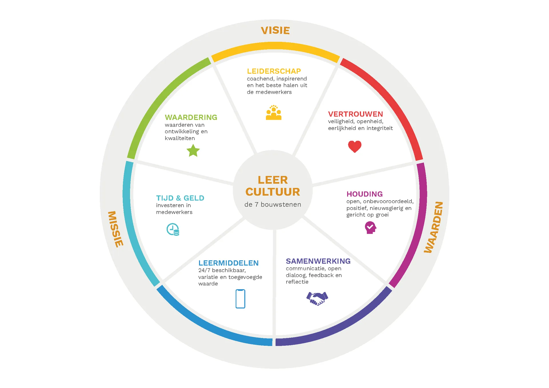 Verbeter de leercultuur van jouw organisatie: een gesprek met Mart Bloem van de Leerfabriek