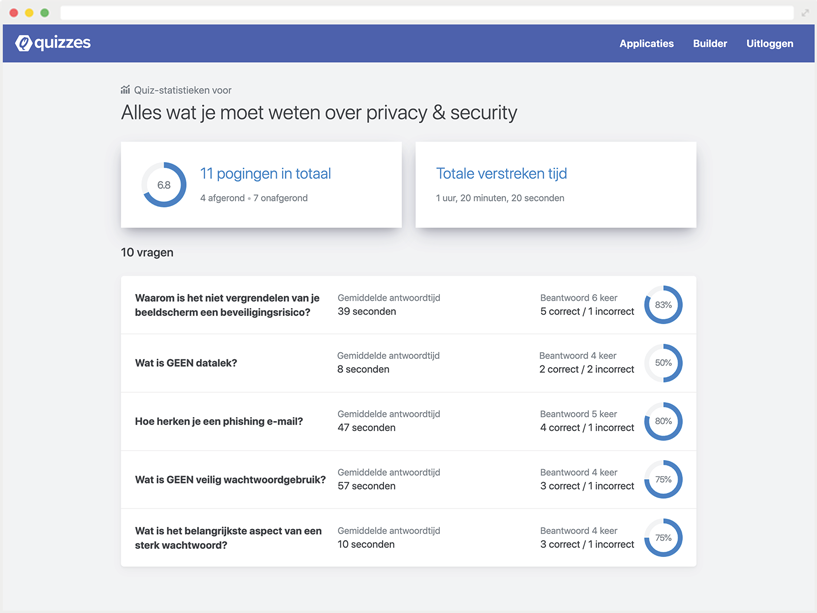 CAPP Quizzes statistieken