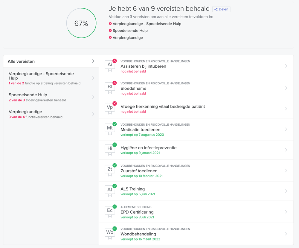 Compliance in de zorg - Kwaliteitspaspoort Kwaliteitspaspoort